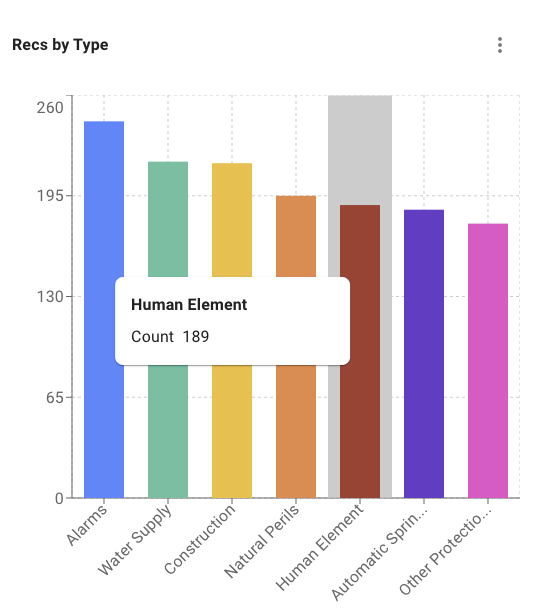 Panarisk Bar Charts